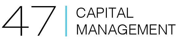 47 Capital Management